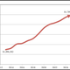 Projected growth in the annual cost of wildfire suppression in the United States. Image: US Forest Service